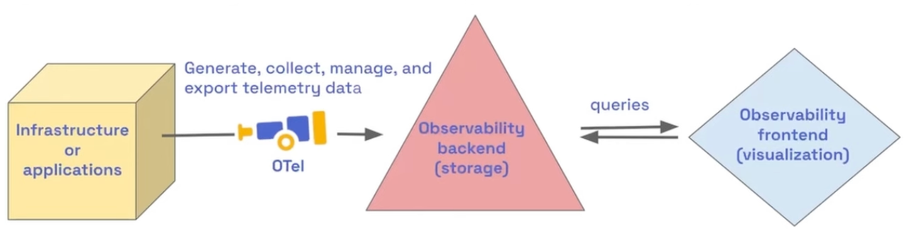 OpenTelemetry.PNG