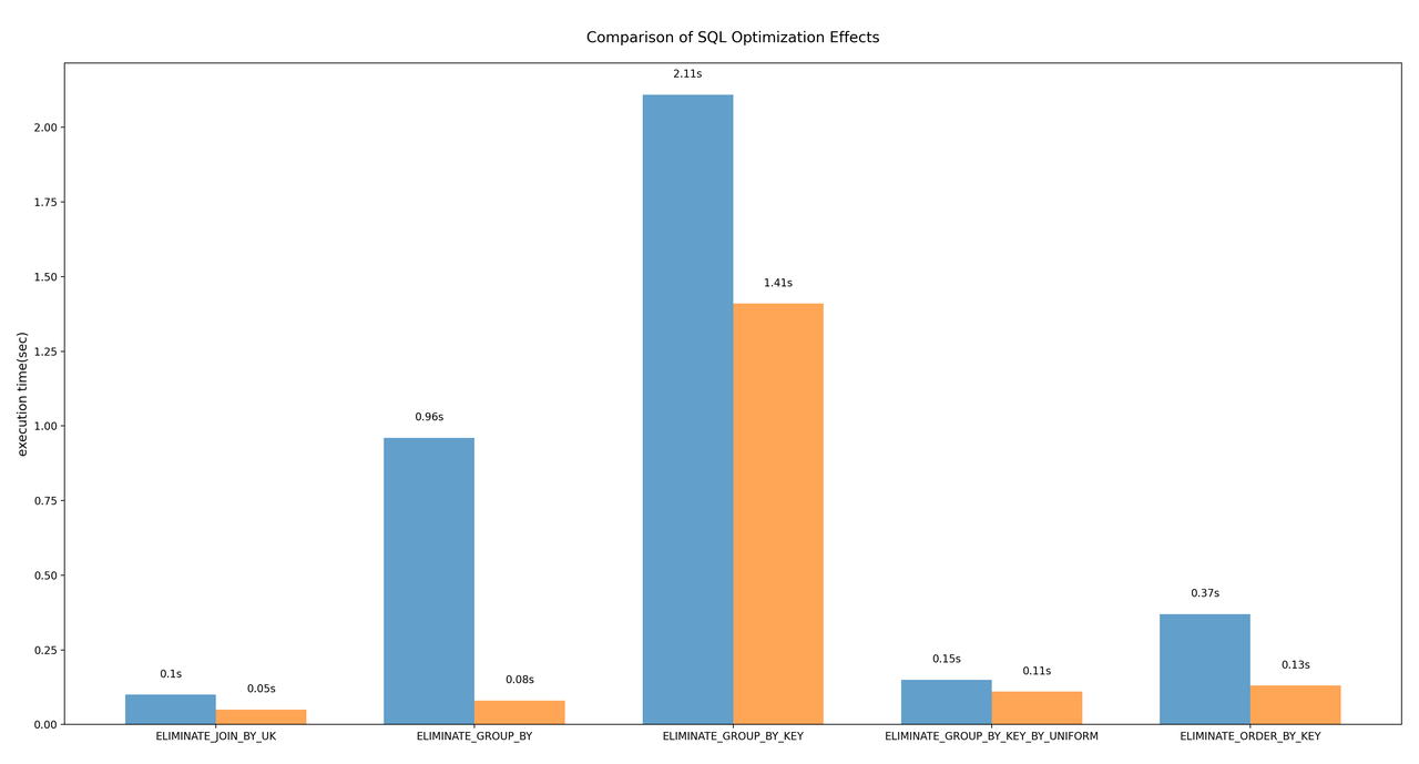 Optimization Effect Comparison.png