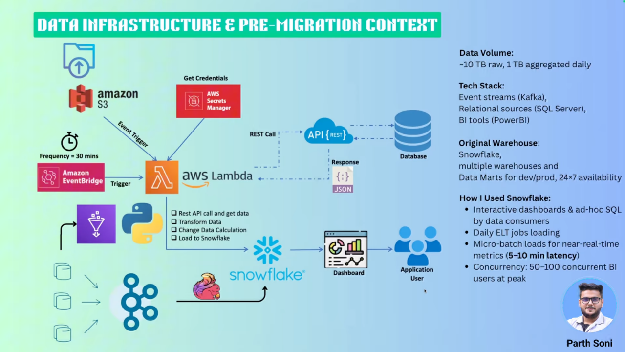 Original data architecture.PNG