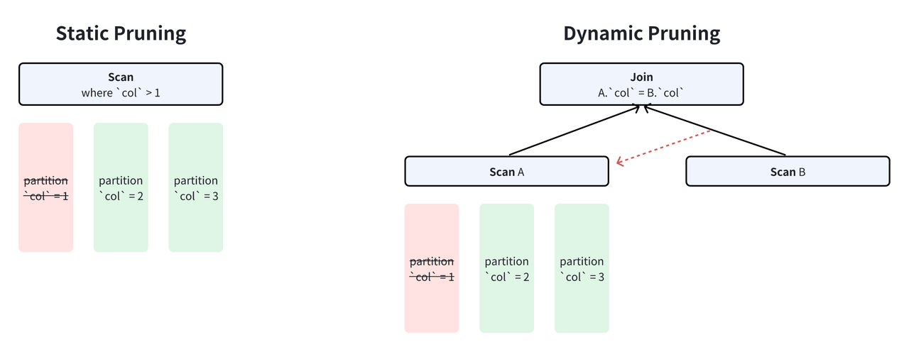 Overview of Data Pruning in Apache Doris.png