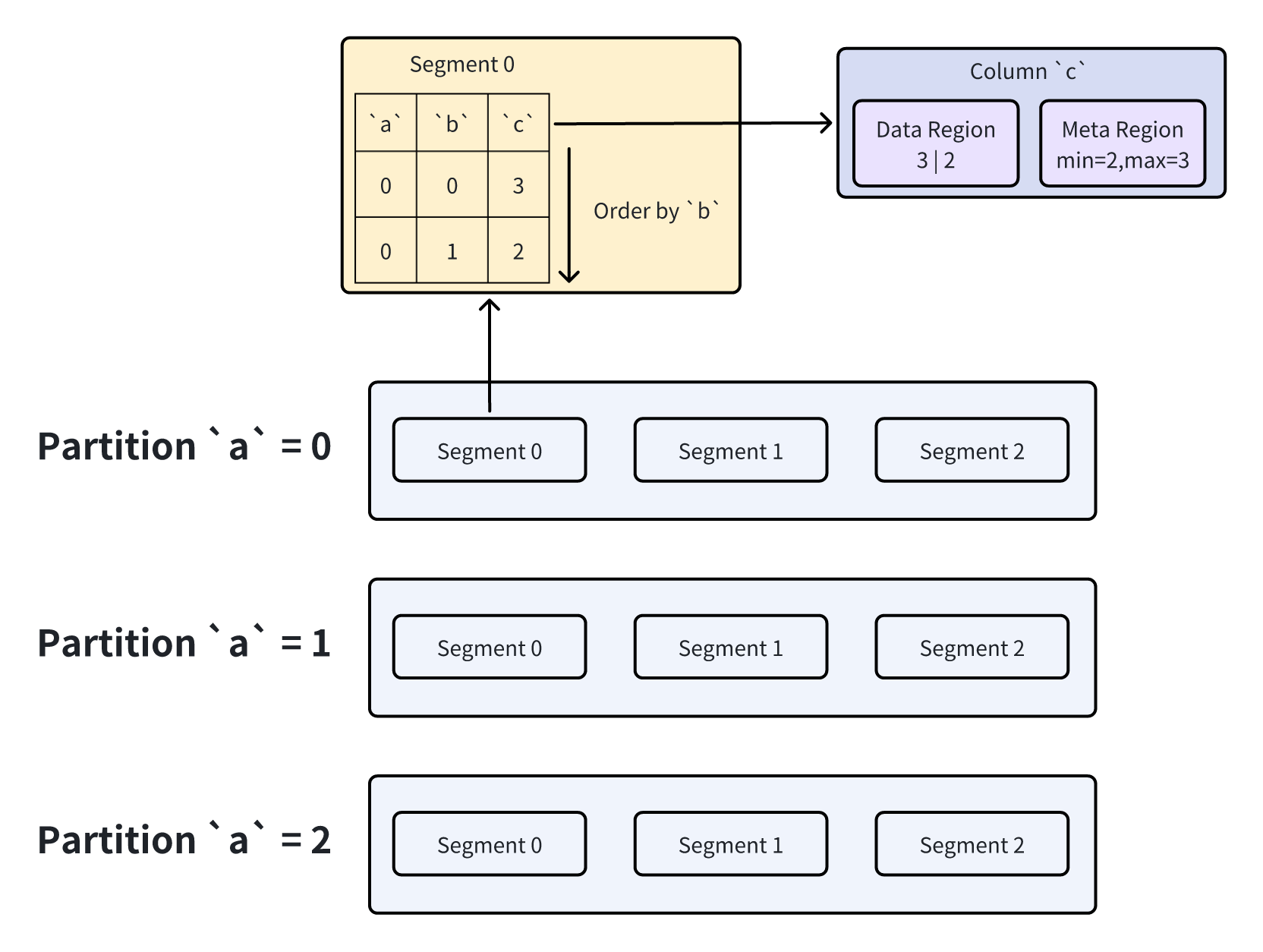 Overview of Data Storage in Apache Doris.png