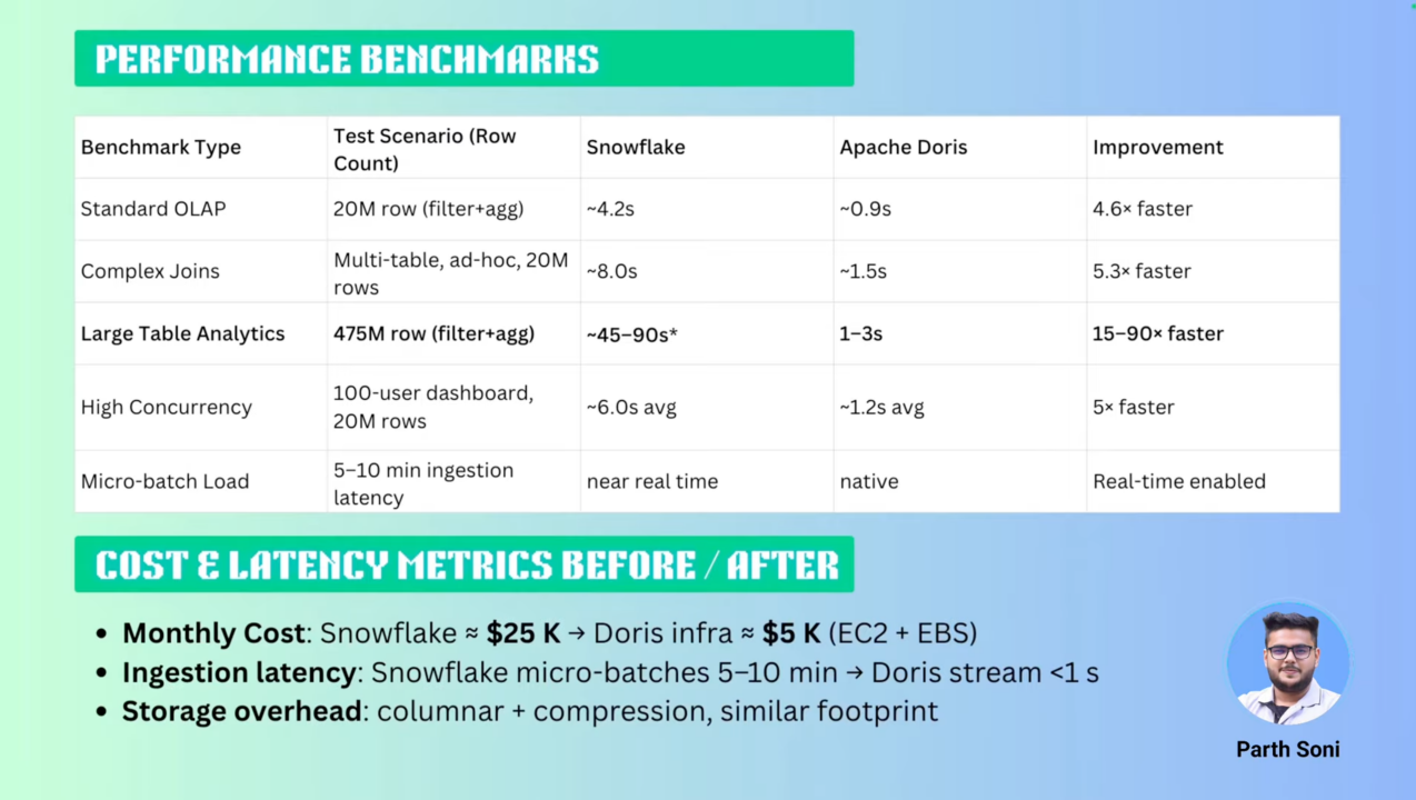 Performance benchmarks & cost comparison-1.png