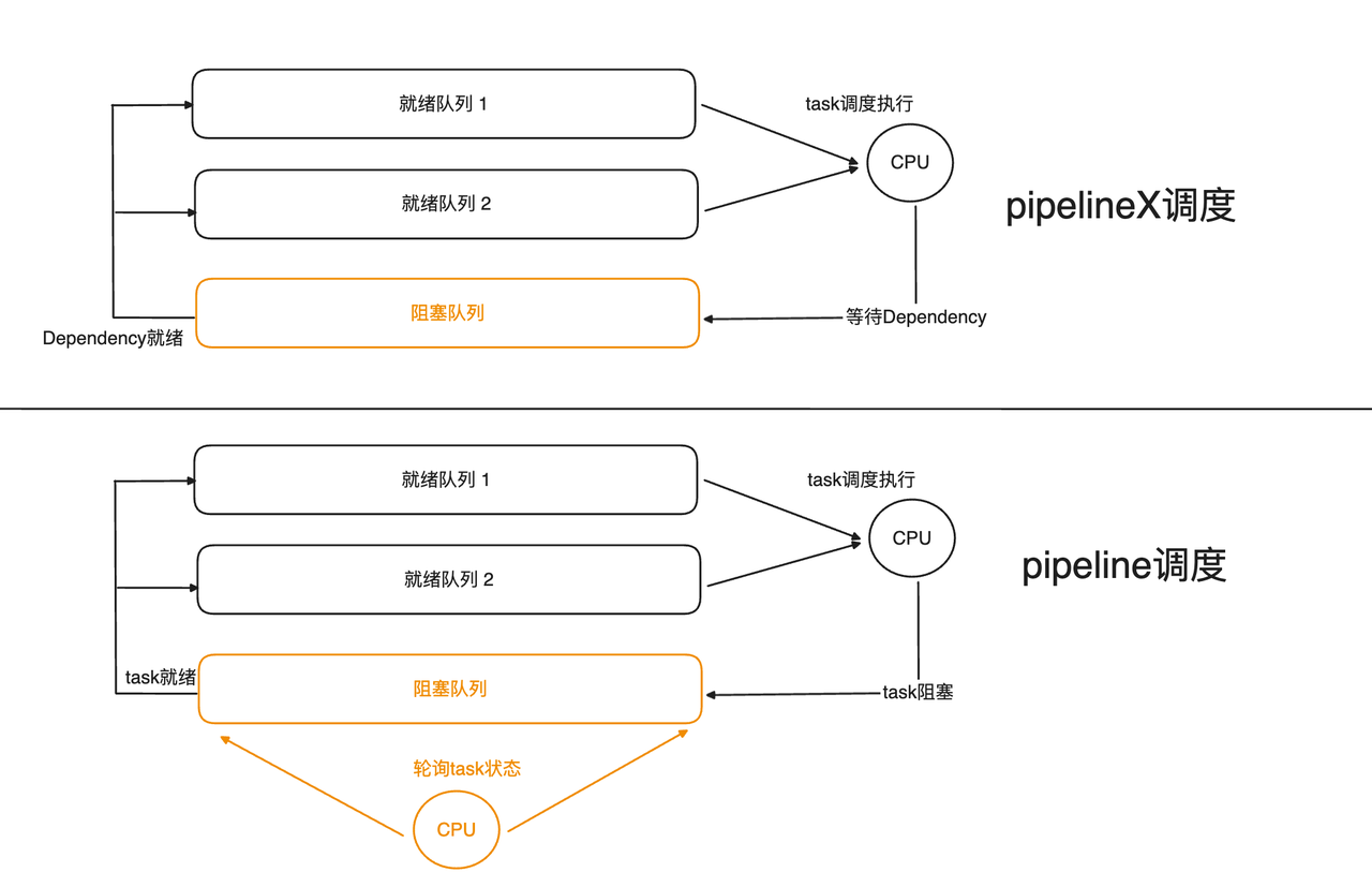 New Pipeline-scheduling model transformation.png