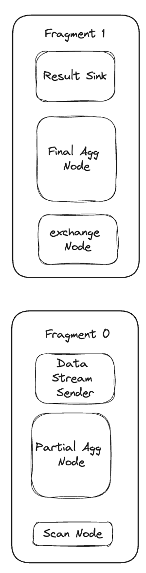 New Pipeline-Execution Concurrency Transformation.png