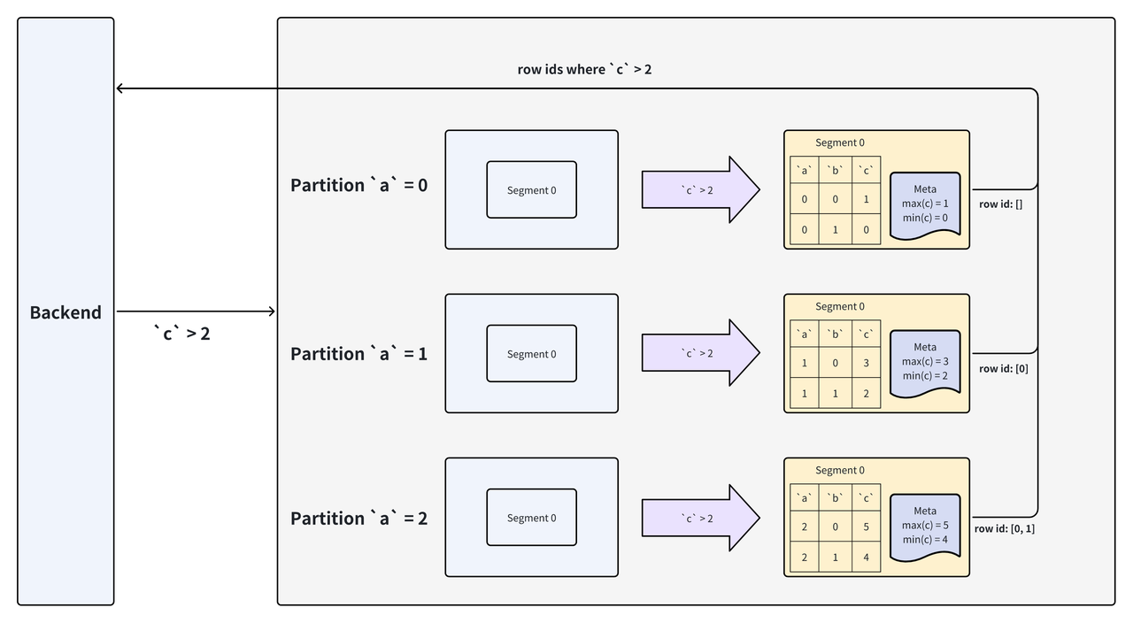Predicate Filtering on Data Columns.png