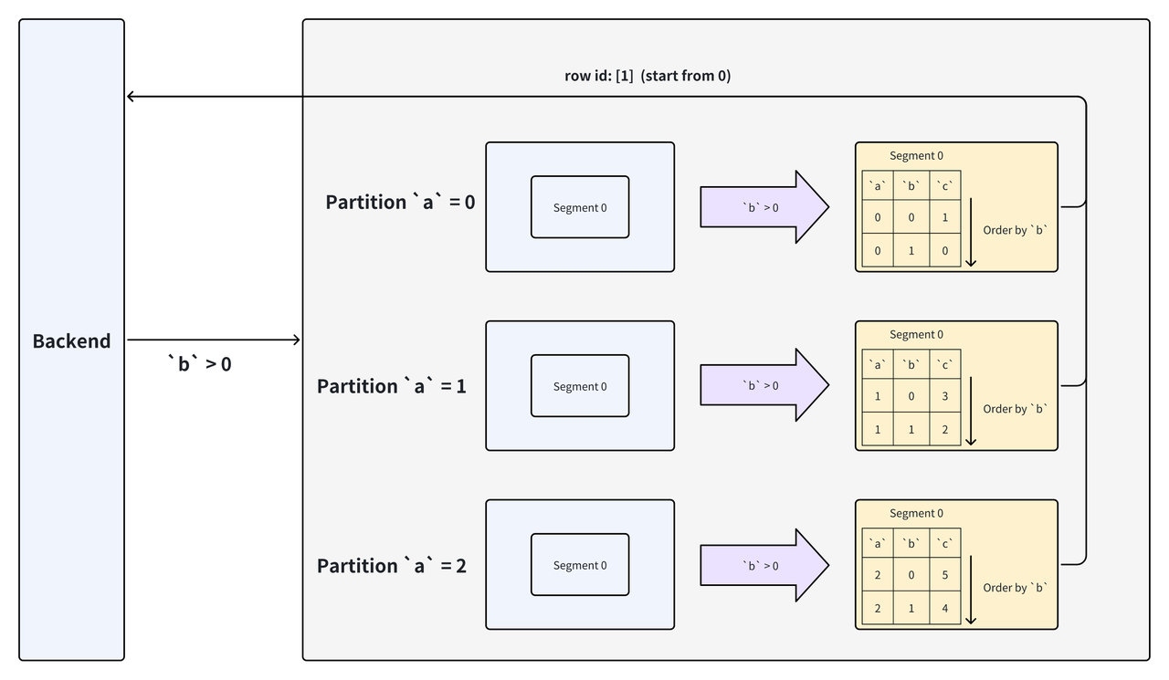 Predicate Filtering on Key Columns.png
