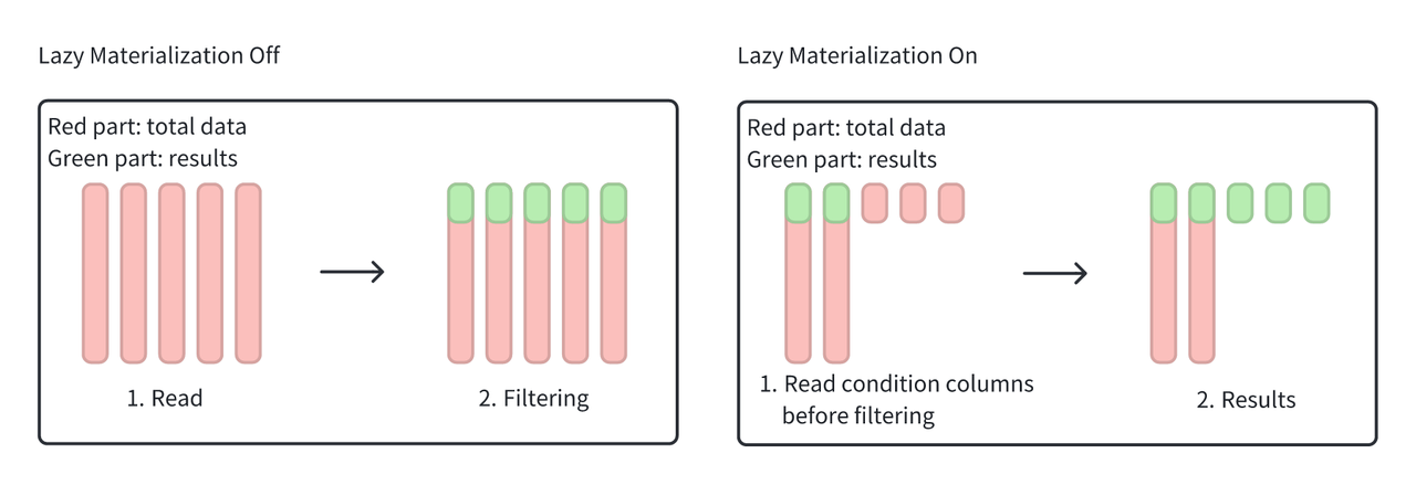 Query performance tuning-.png