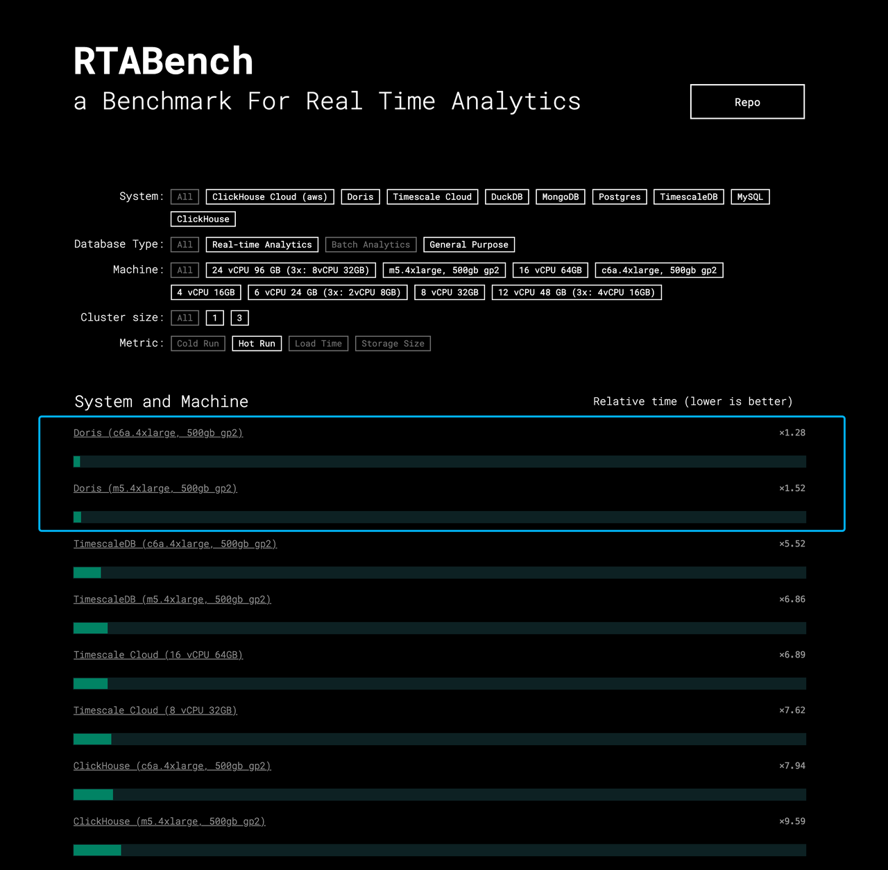 RTABench.PNG