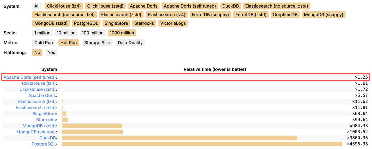 Ranking after optimization.PNG