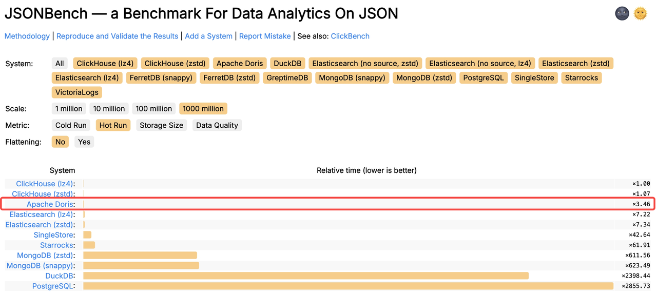 Ranking with default configuration.PNG