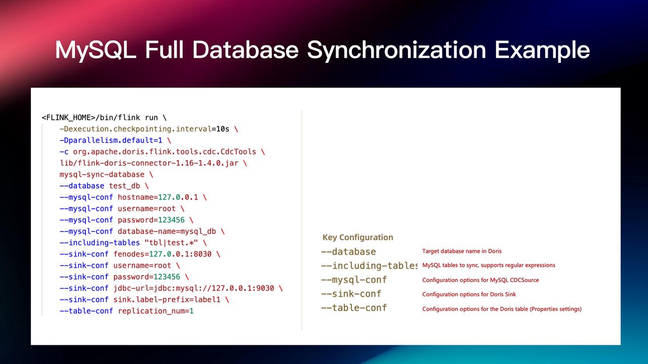 Ready-to-use- Full MySQL Database Synchronization Example.jpeg