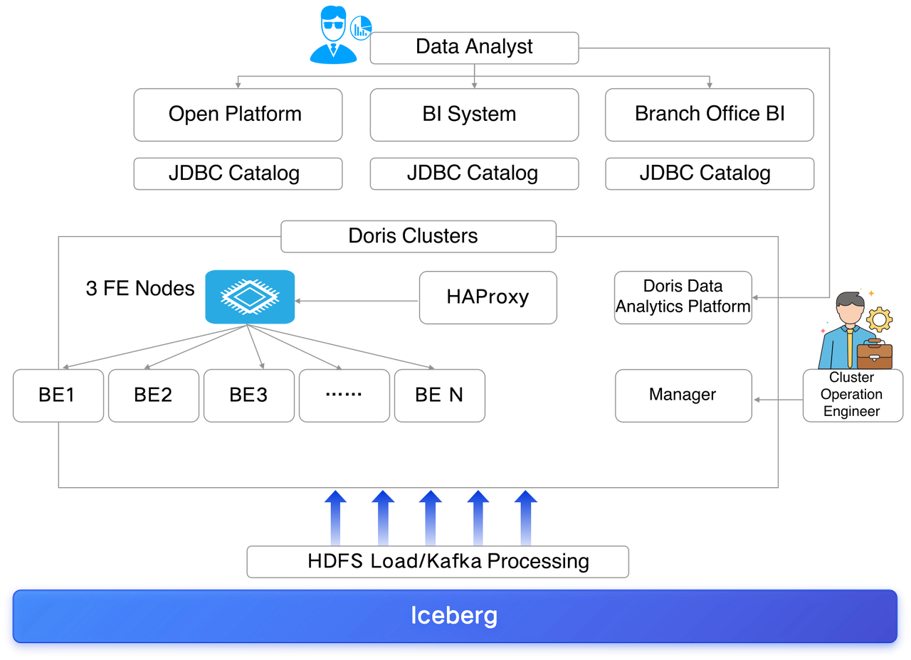 Real-Time Reporting & Multi-Dimensional Analytics.png