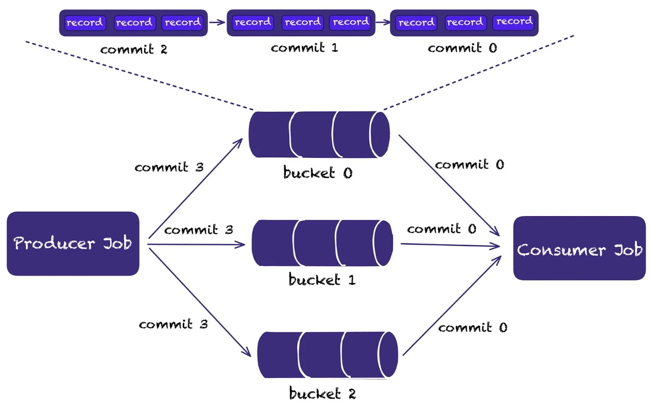 Real-time CDC Data Ingestion + ODS Construction-2.png