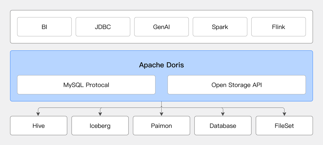 Scenario 2- Multi-Source Federated Analytics.png