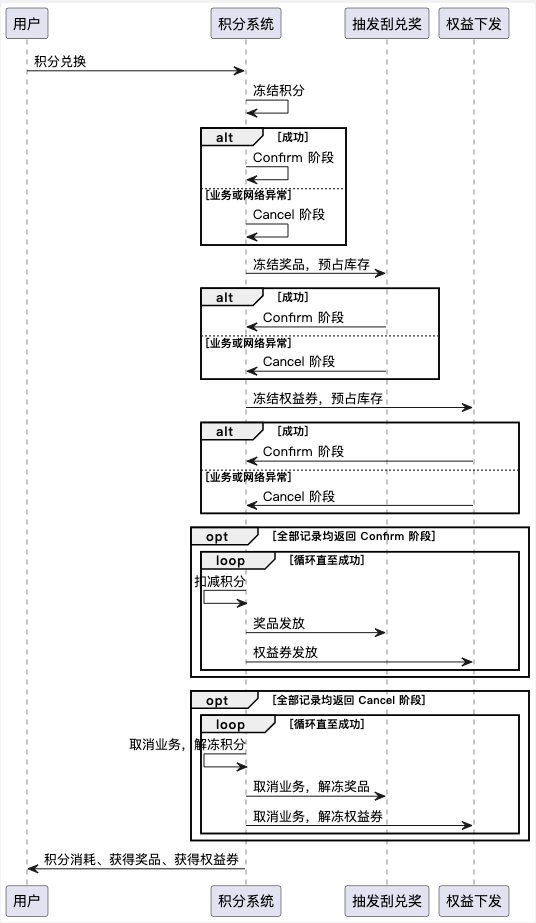 活动难点-TCC