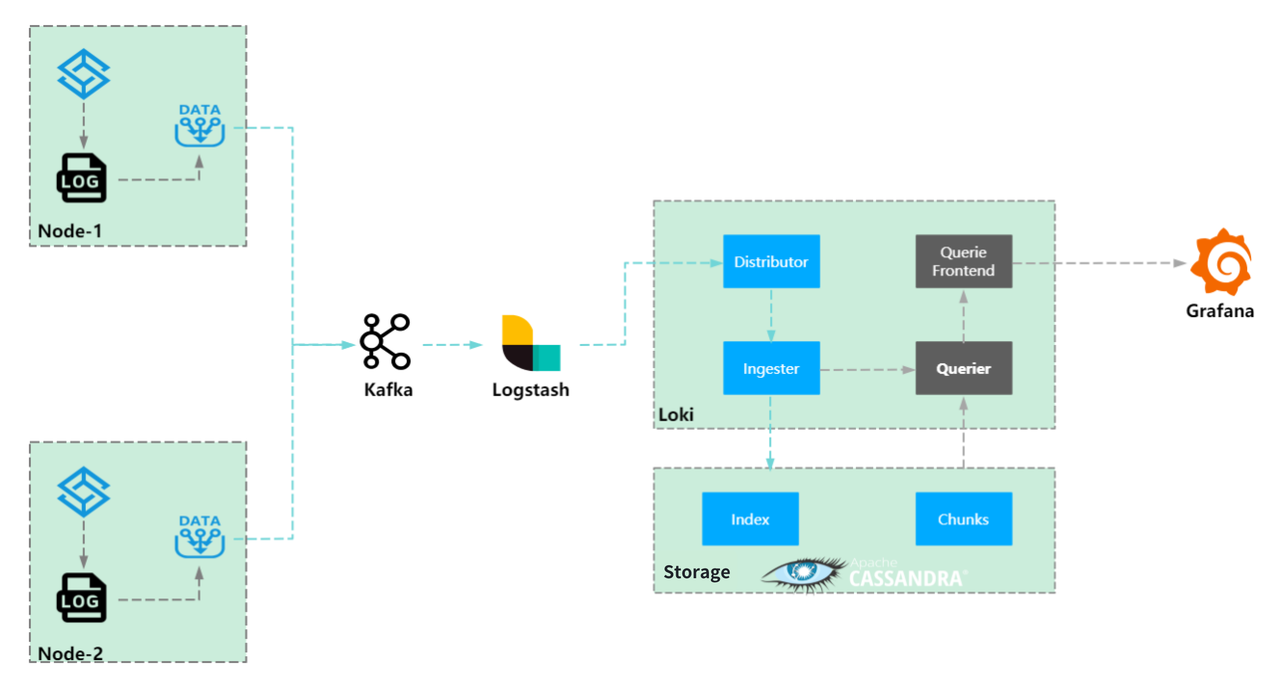 The Challenge- Drowning in Data, Insufficient Observability-2.PNG