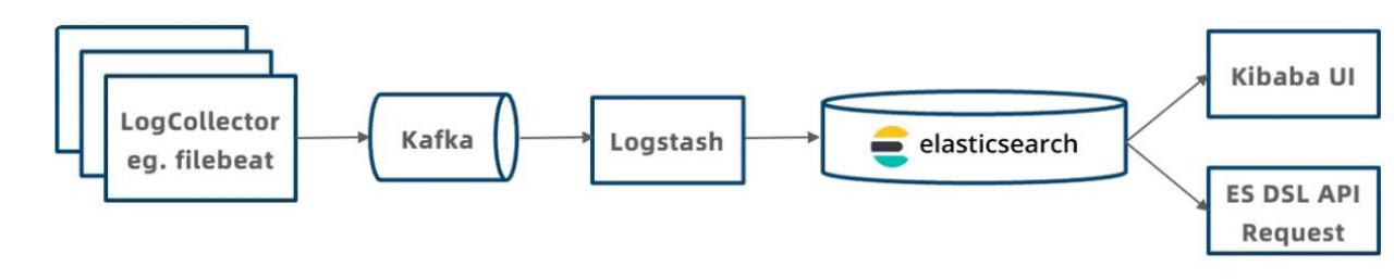 The Challenge- Drowning in Data, Insufficient Observability.PNG