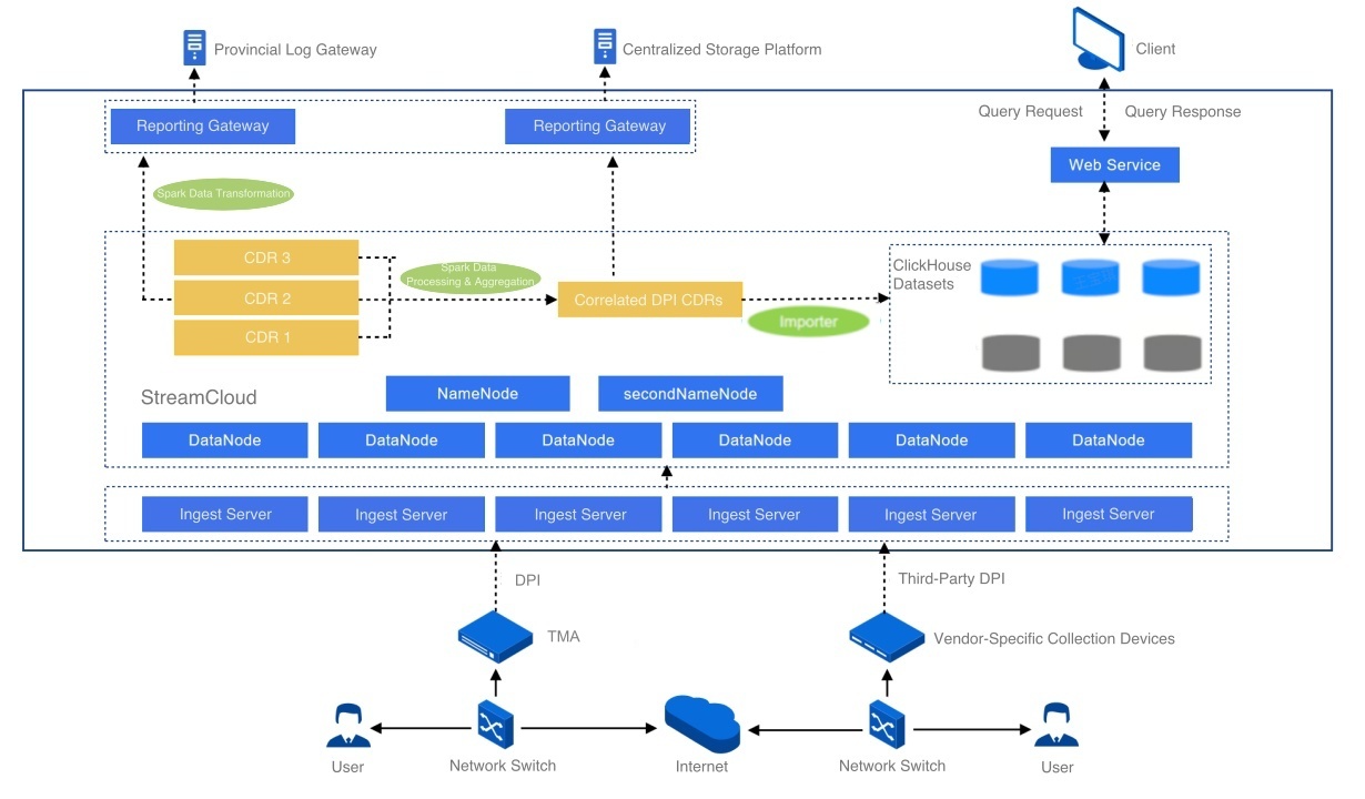 The Challenges- High Costs and Insufficient Capabilities of the Previous OLAP System.PNG