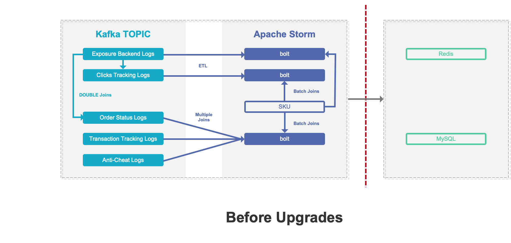The Evolution of the Real-time Architecture.png