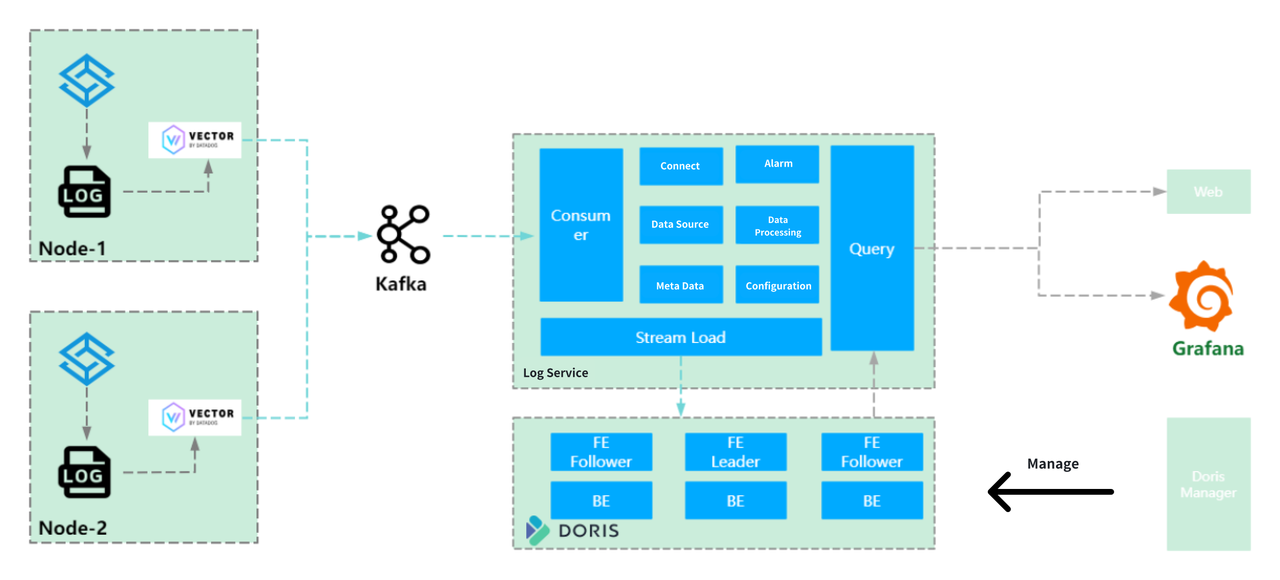The Search for a Solution- Introducing Apache Doris-3.PNG