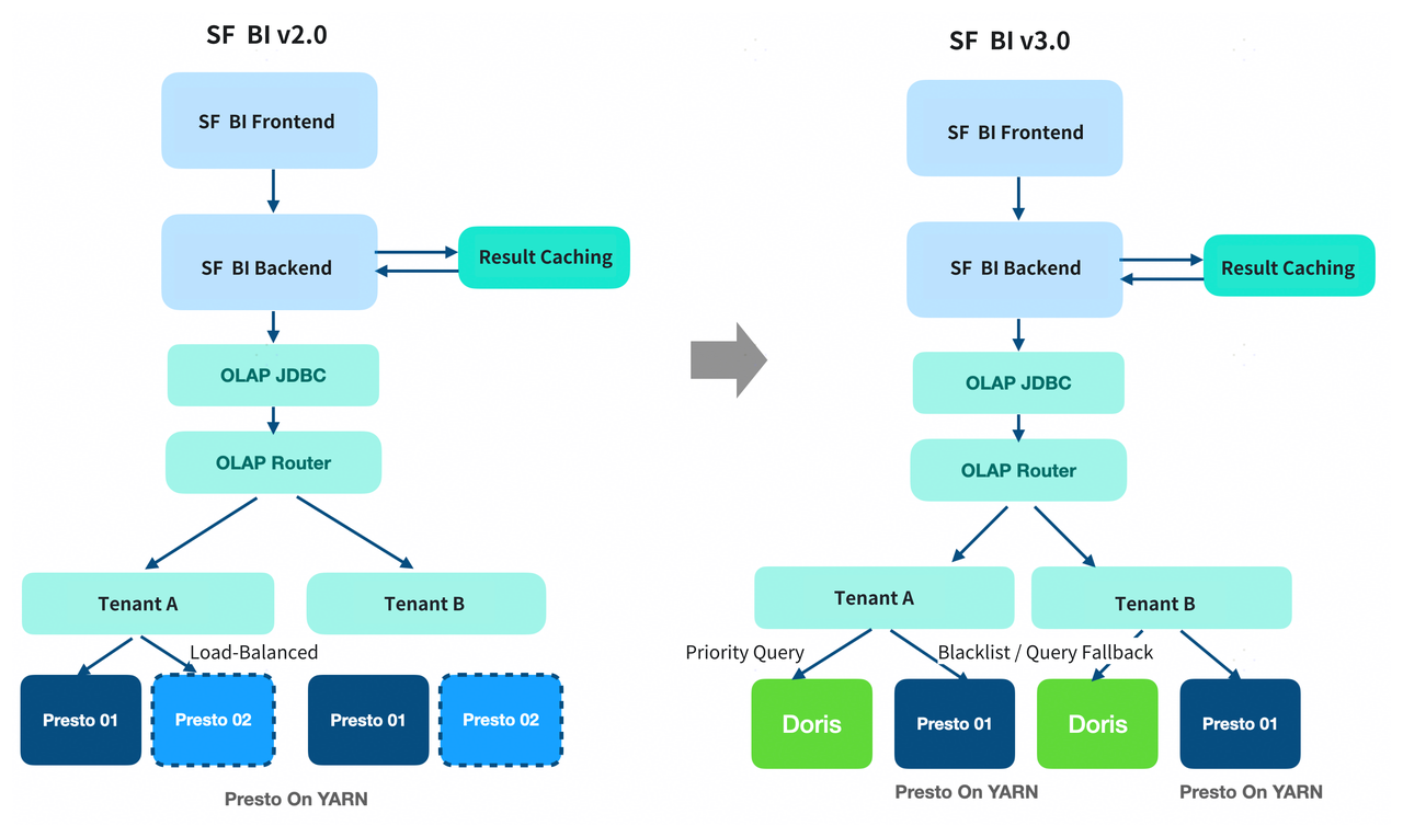The Search for a Solution- Why Apache Doris?.PNG