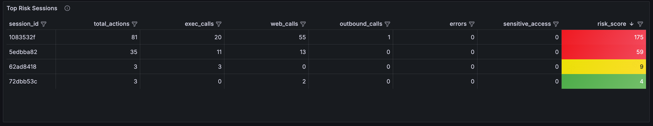 Top Risk Sessions.png
