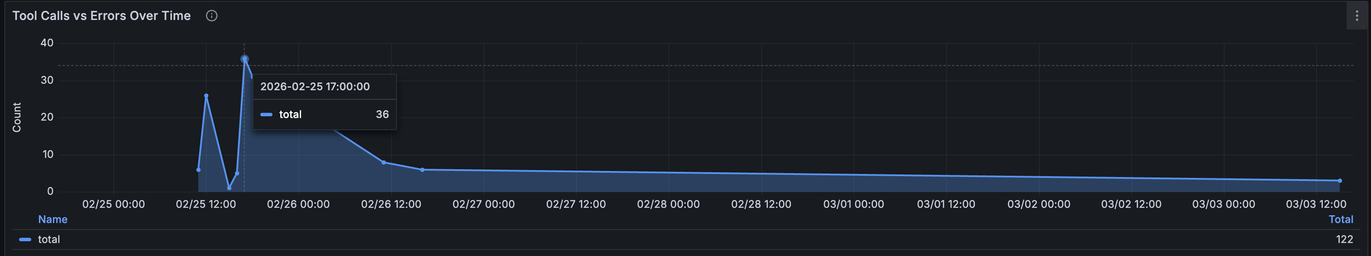 Top Risk Sessions-7.png