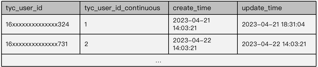 Trick to Speed up User Segmentation by 70%.png