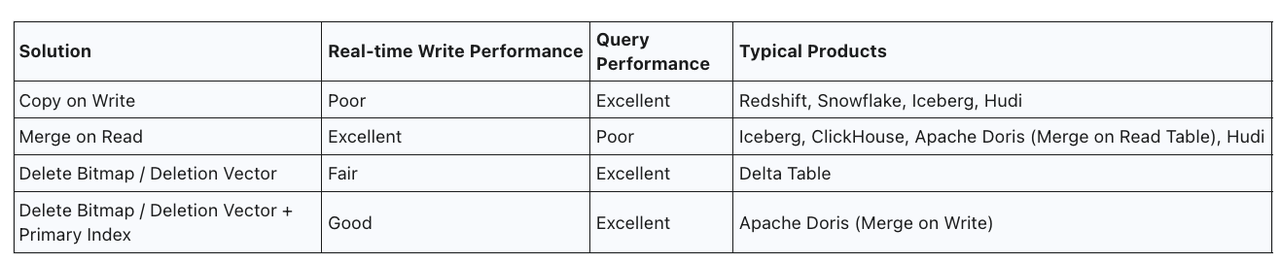 Update implementation- how changes are executed internally.png