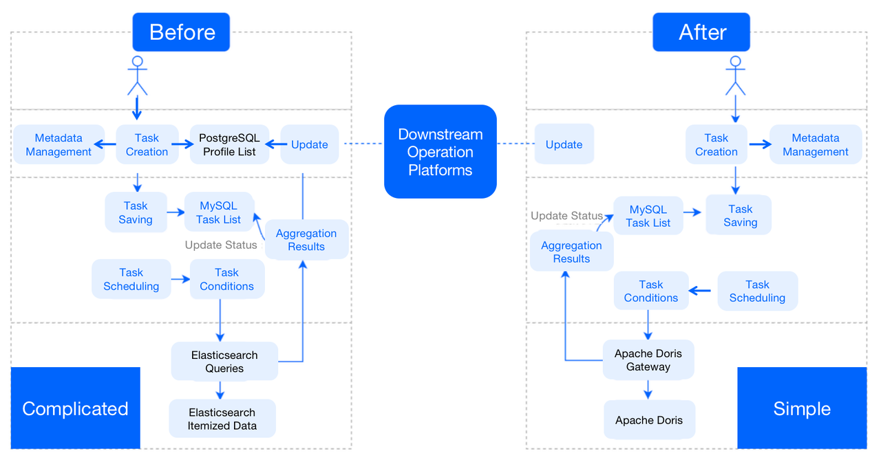 user-segmentation-pipeline