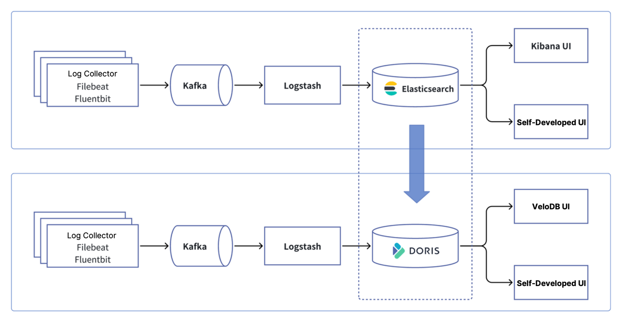 User Stories 2 - A commercial bank (with total assets of 1.4 trillion USD).png