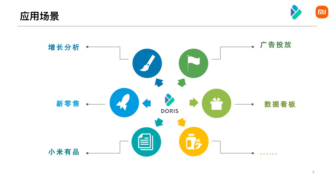 小米数据-应用场景