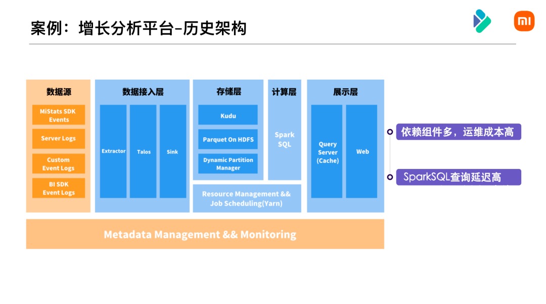 小米数据-历史架构
