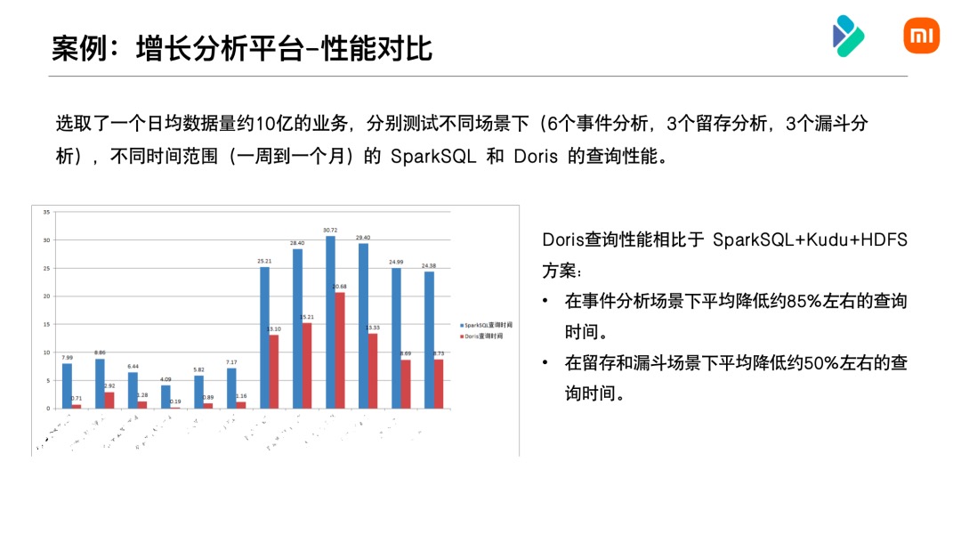 小米数据-新旧架构对比