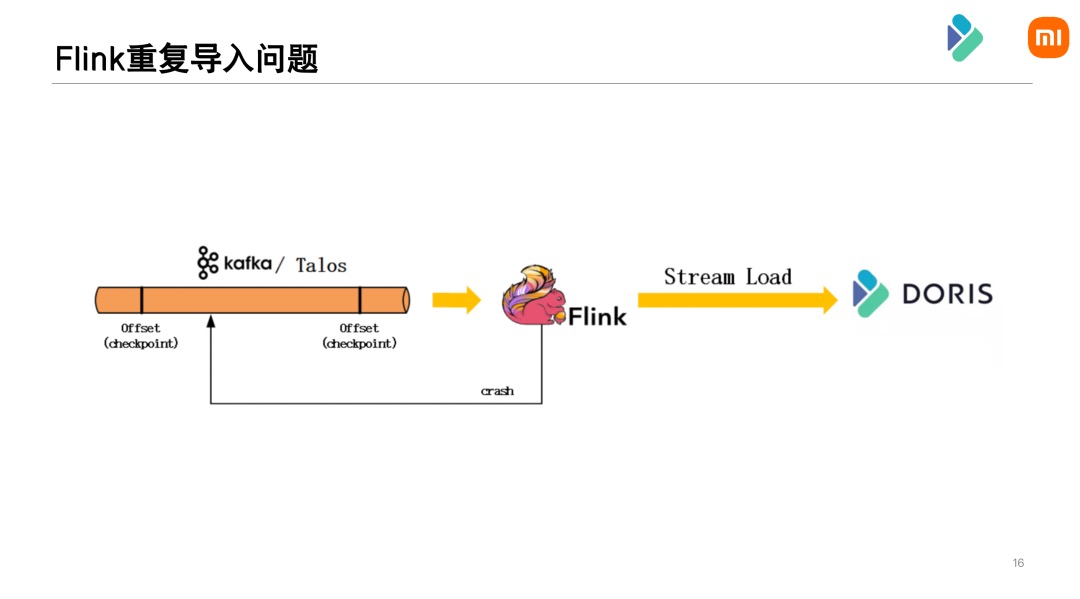 优化- Flink 导入