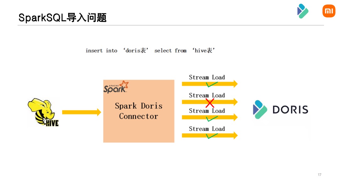 优化-Spark SQL 导入