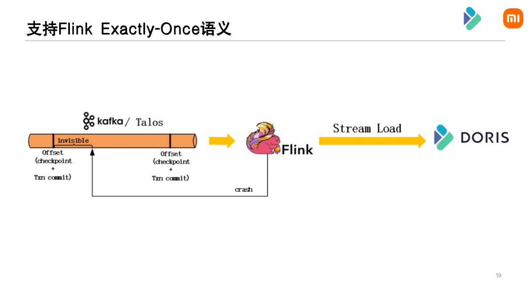 优化-支持 Flink