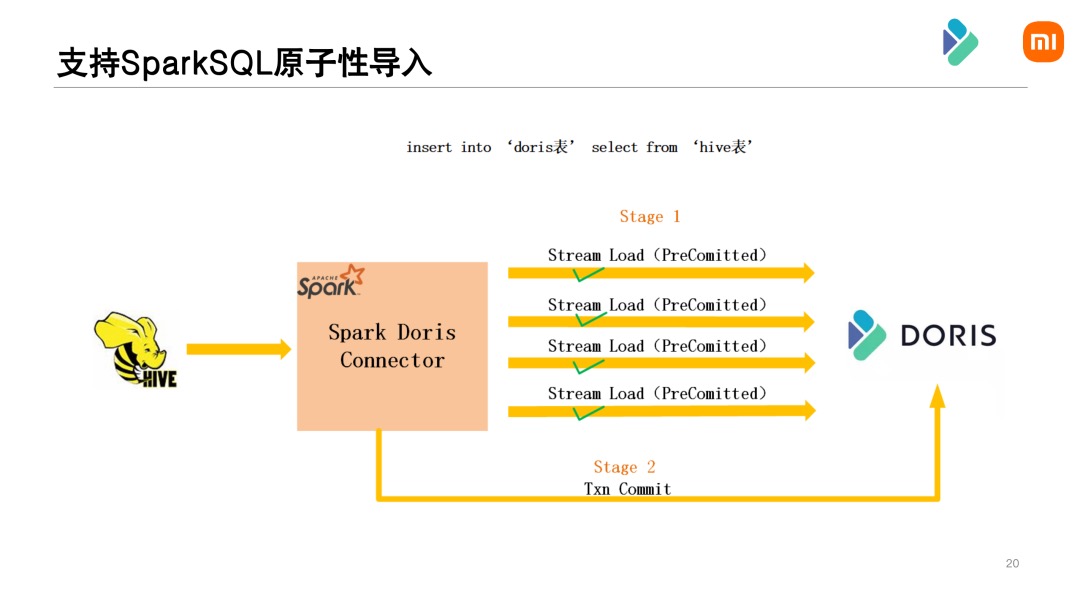 优化-支持 SparkSQL 导入