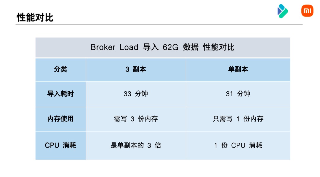 优化-性能对比- BrokerLoad