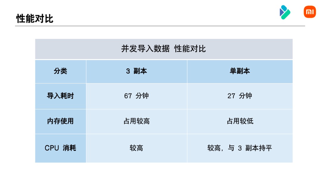 优化-性能对比-并发