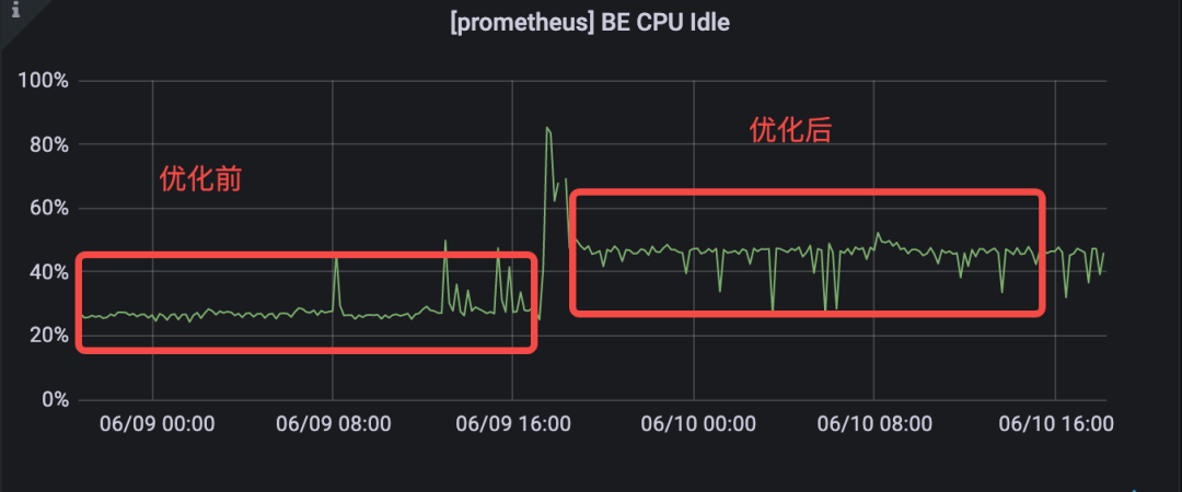 1.1版本-效果-CPU 资源消耗