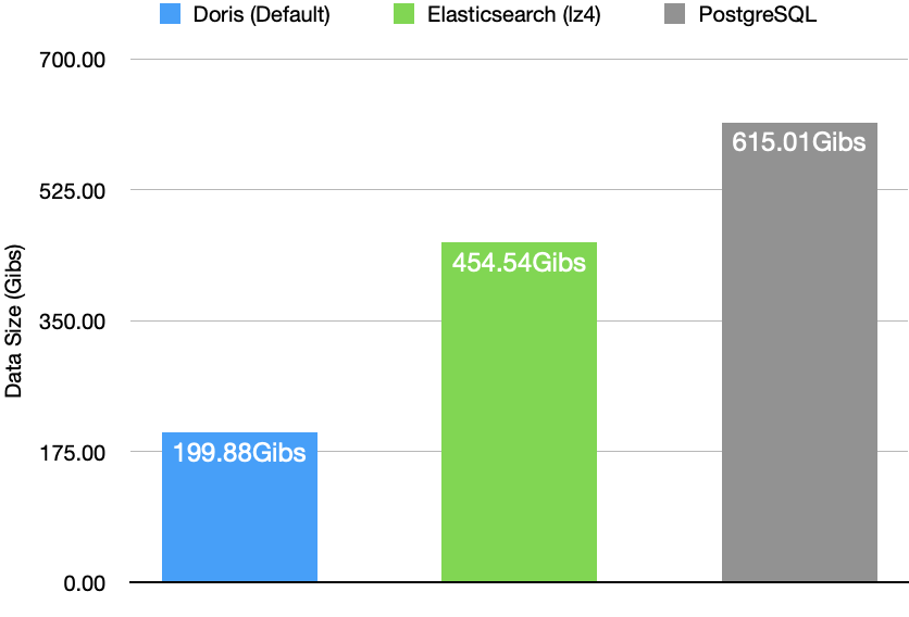 What is JSONBench-2.PNG
