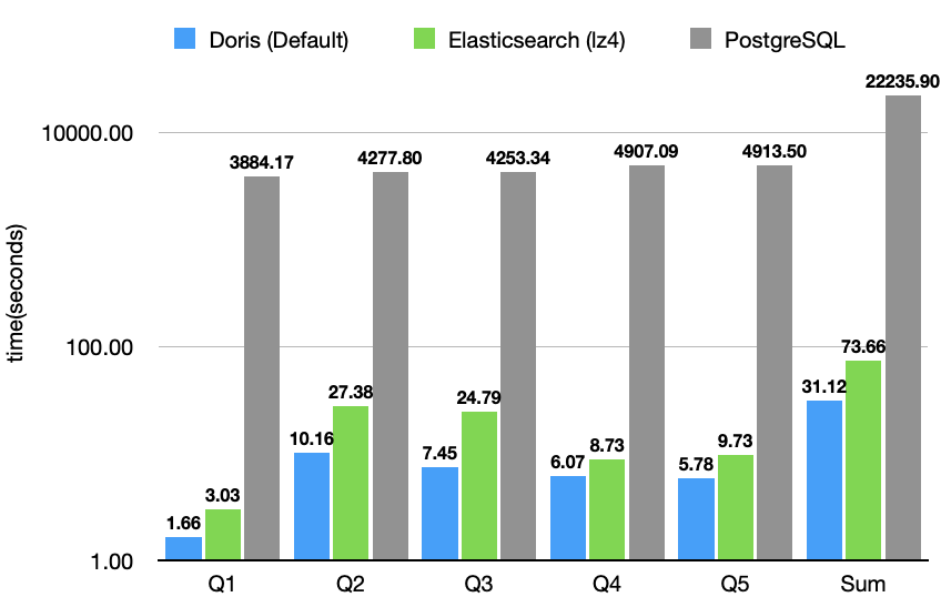 What is JSONBench.PNG