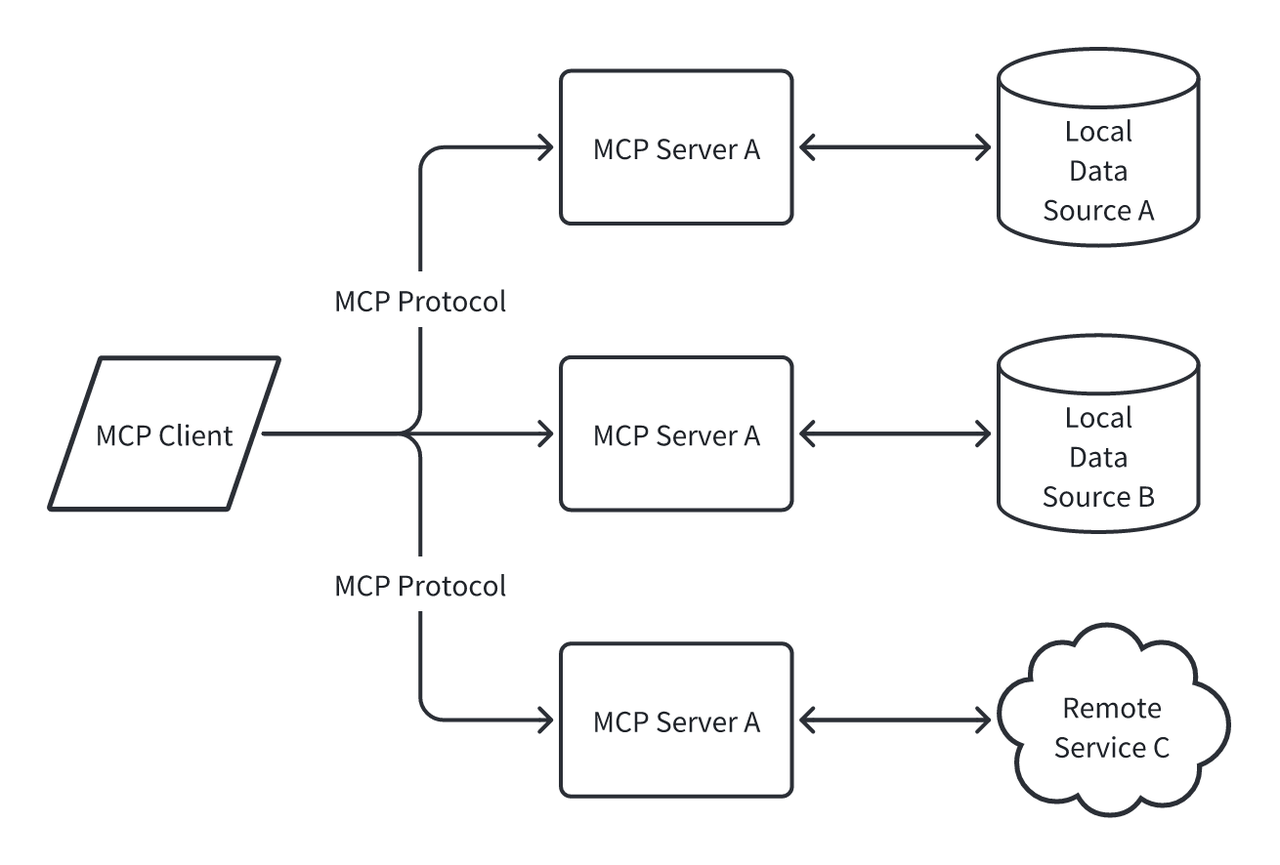 What_is_Model_Context_Protocol_(MCP).png