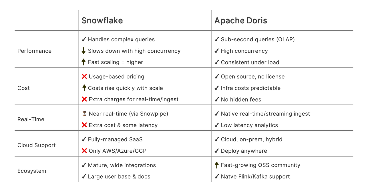 Why Apache Doris-1.png