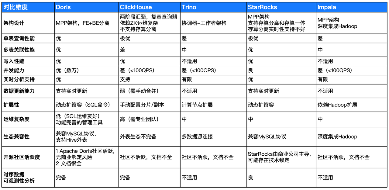 技术评估与选型.PNG