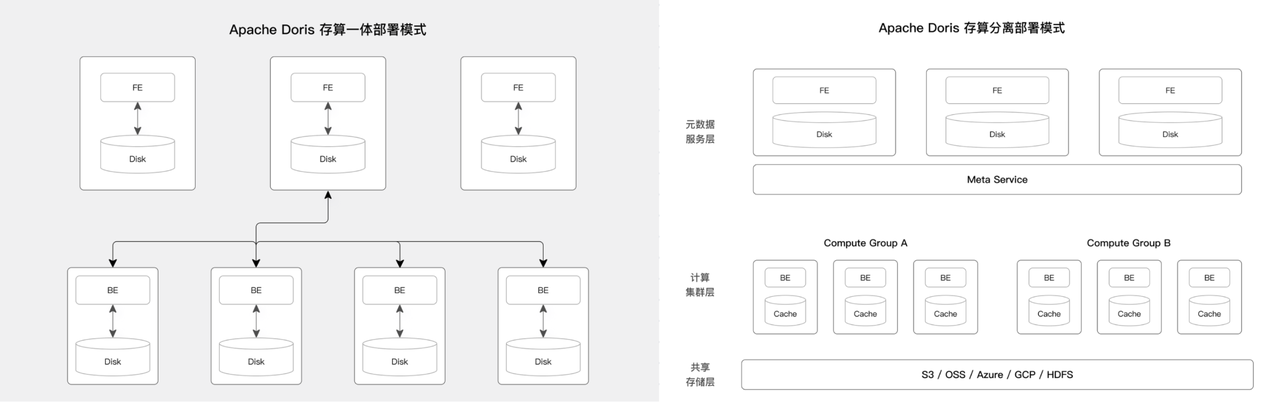 复杂的系统架构.png