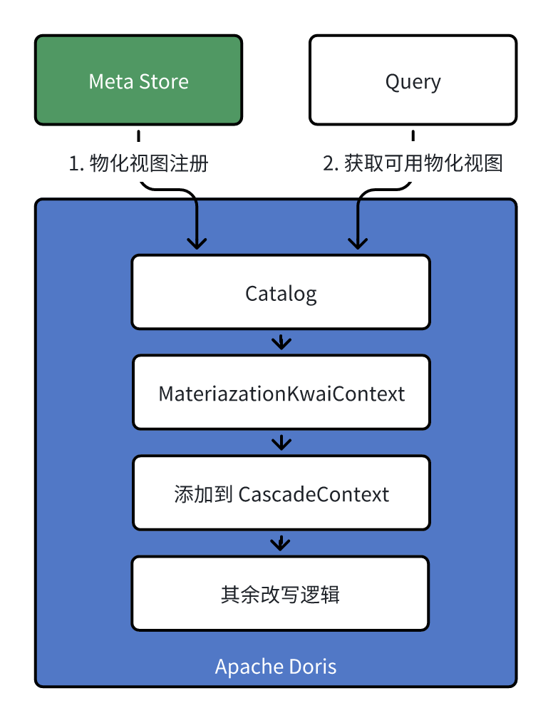 物化消费.png