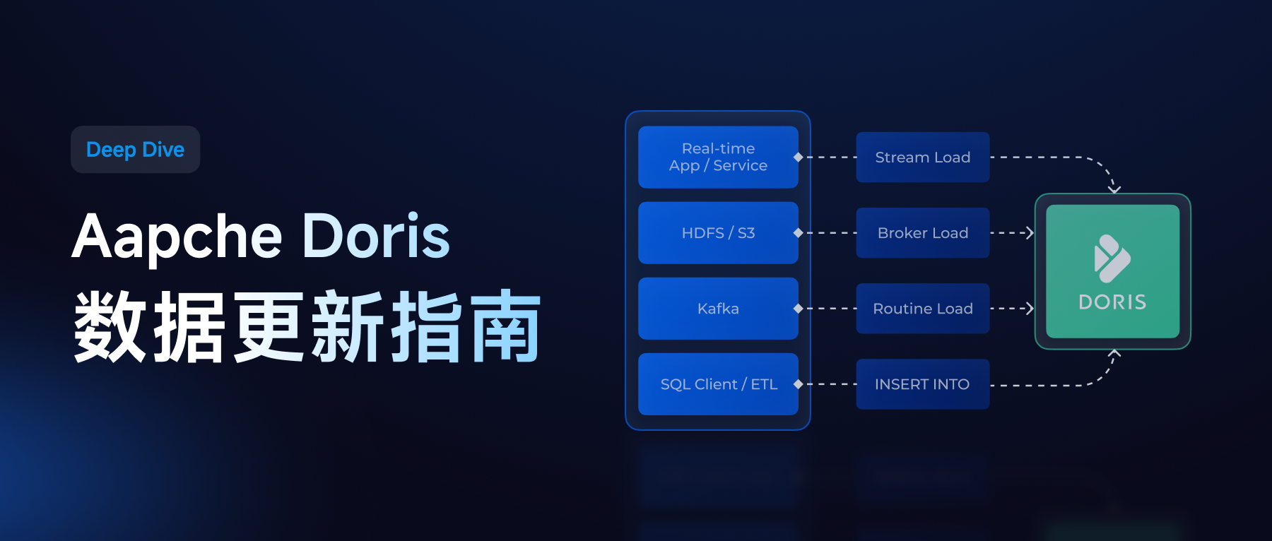 Apache Doris 实时更新全解：从设计原理到最佳实践｜Deep Dive