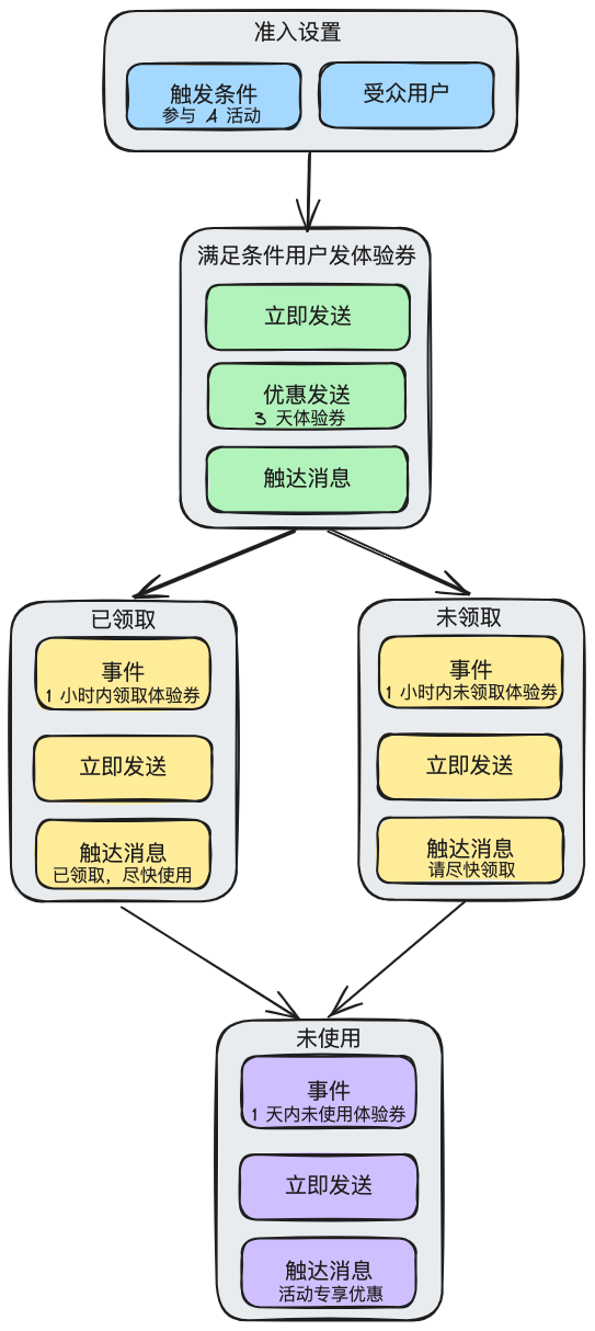 运营流程自动化.png